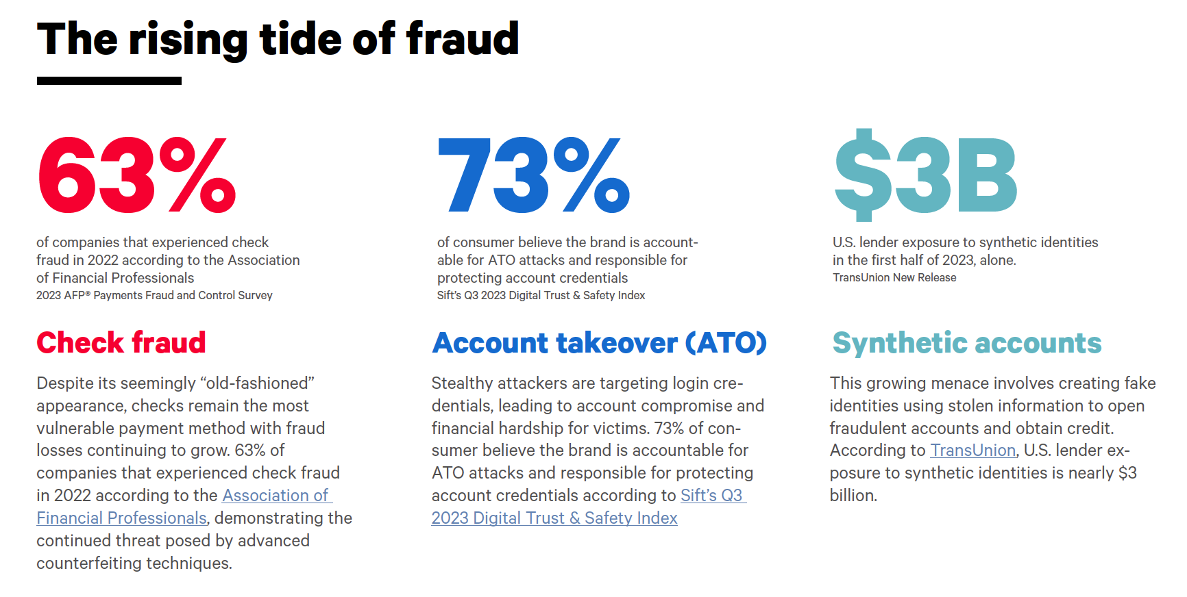 rising tide of fraud