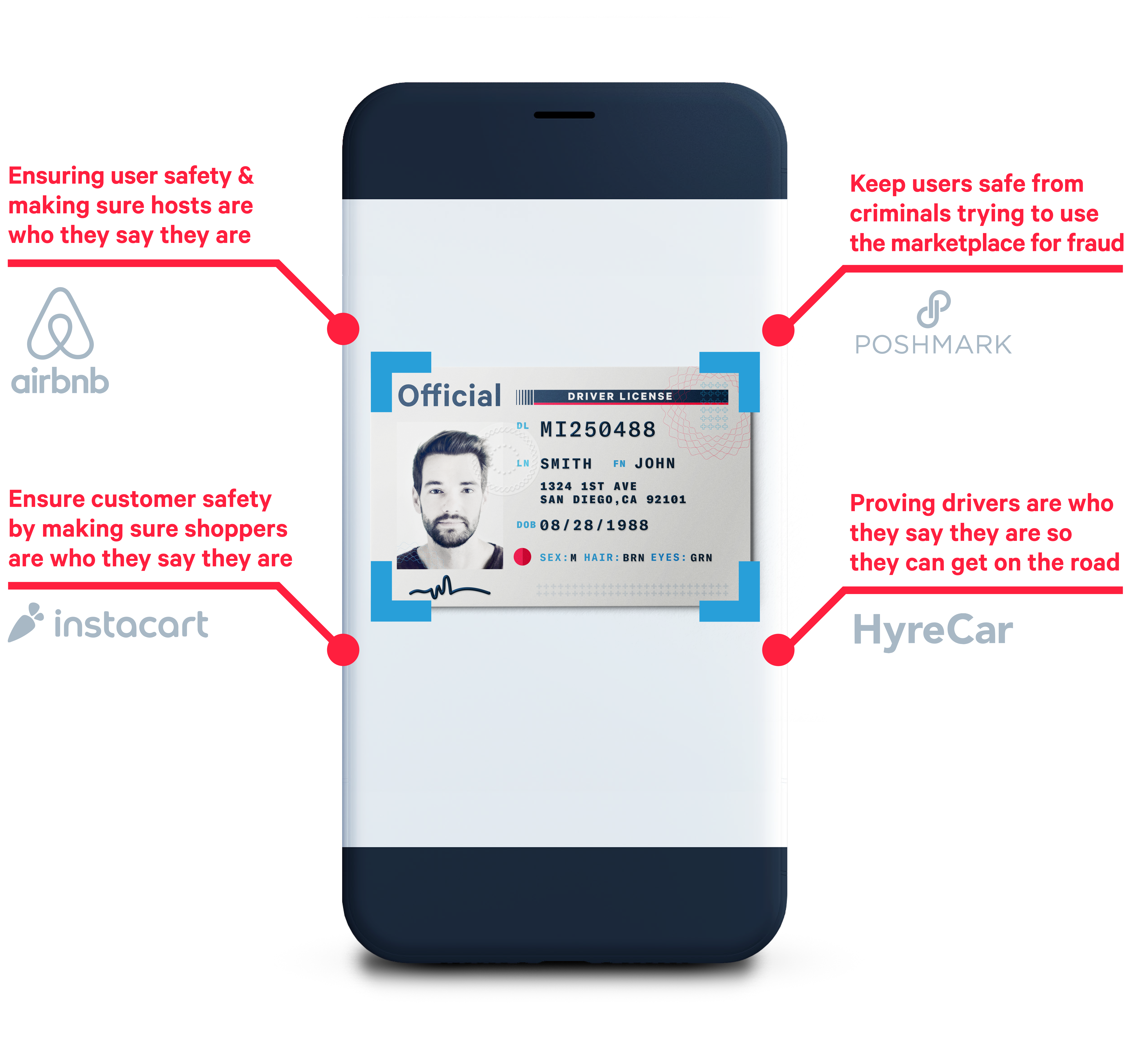 Marketplace and Sharing Use Cases