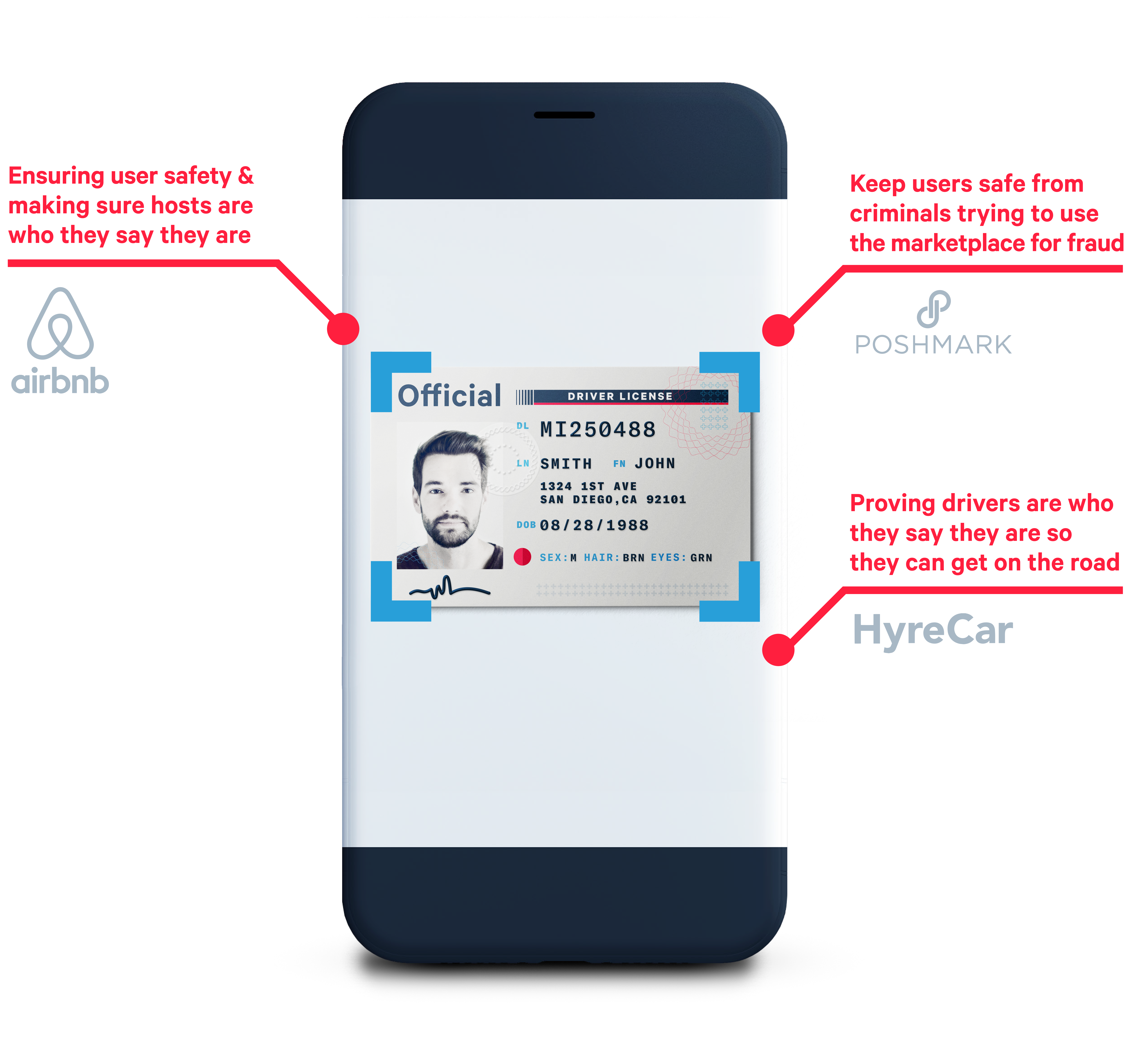 Marketplace and sharing use cases