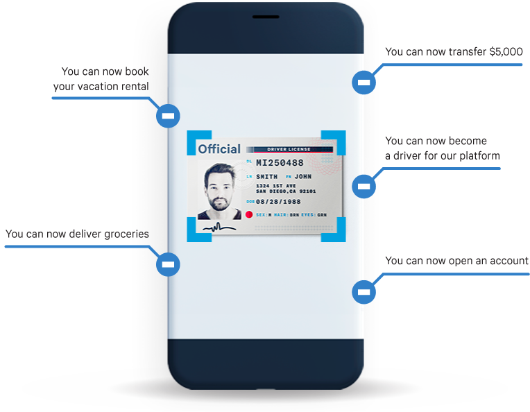 Identity Verification for the Sharing Economy