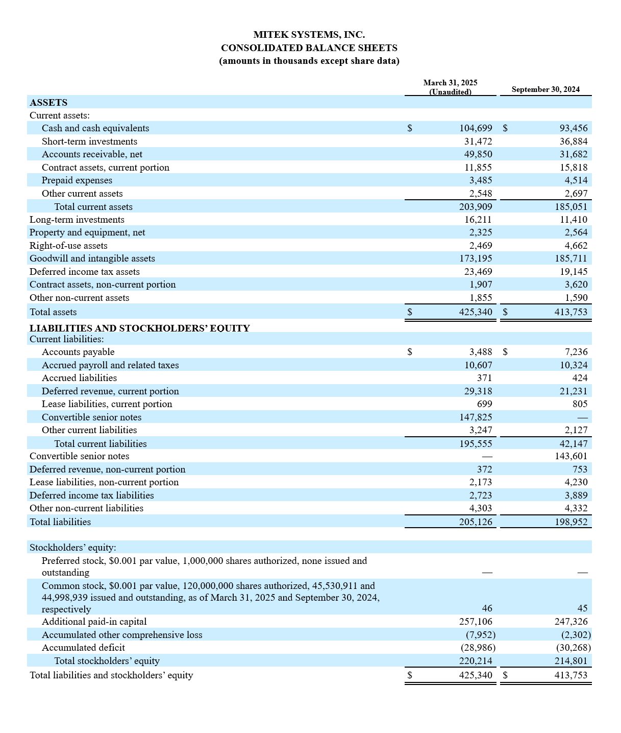 Mitek Q3 Earnings Results - Screenshot of Table 2