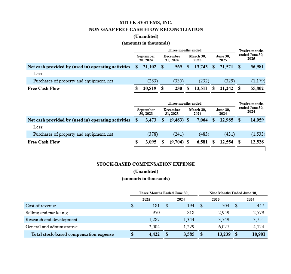 Mitek Q3 - NON-GAAP FREE CASH FLOW RECONCILIATION