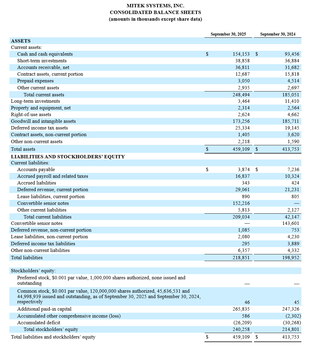2025 Q4 Consolidated Balance Sheets