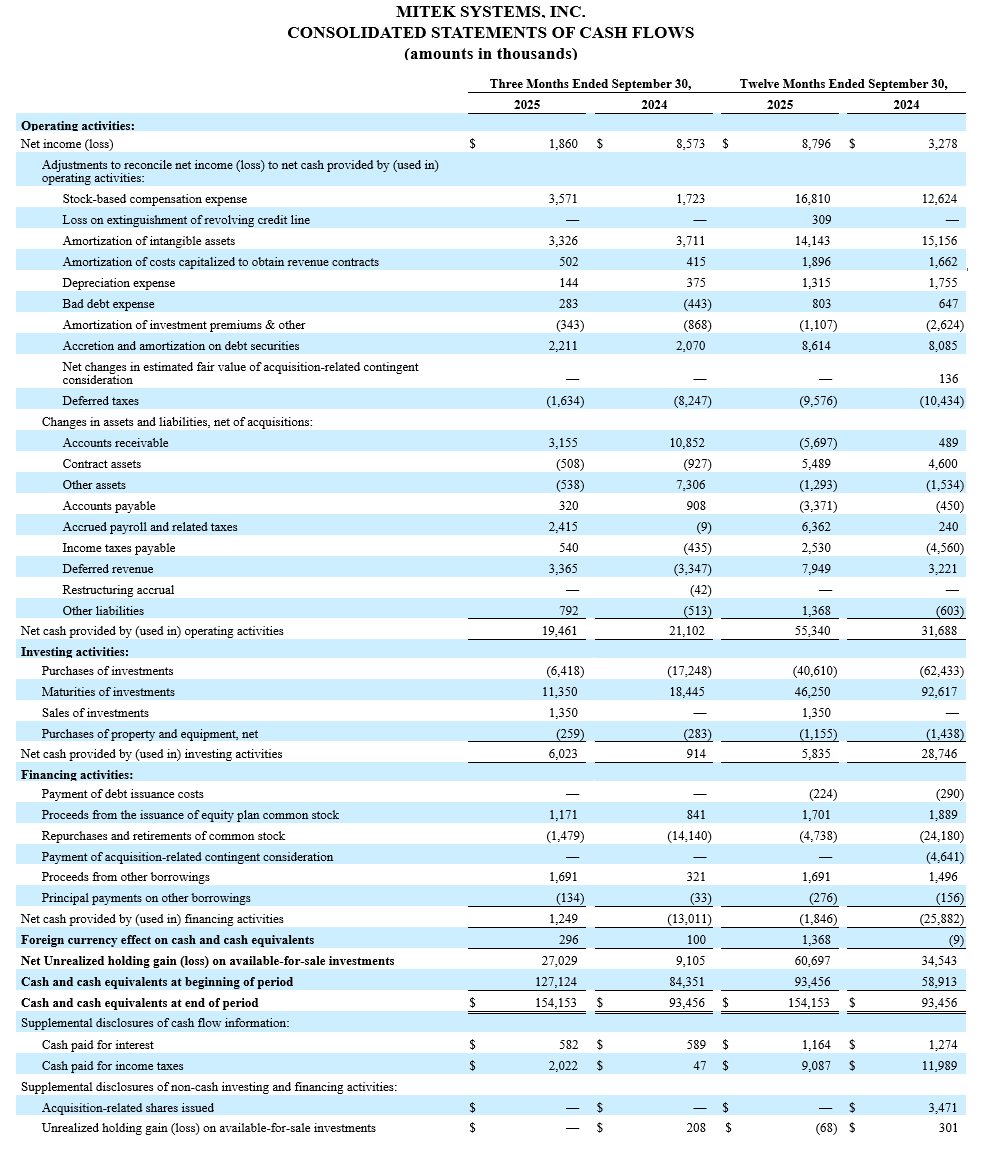 2025 Q4 Consolidated Statement of Cash Flows