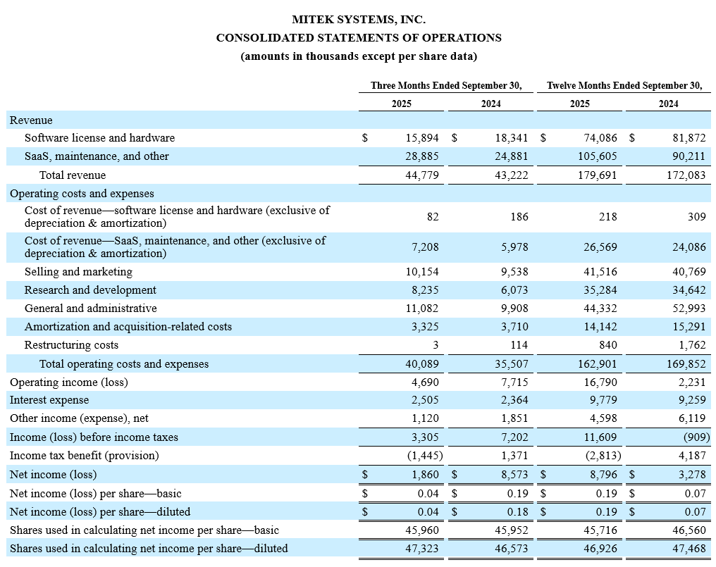 2025 Q4 Consolidated Statement of Operations
