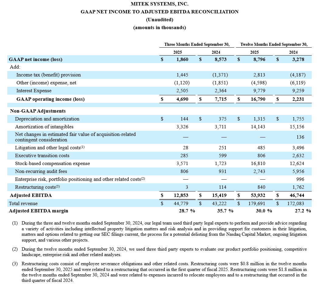 2025 Q4 Gaap Net Income to Adjusted EBITDA Reconciliation