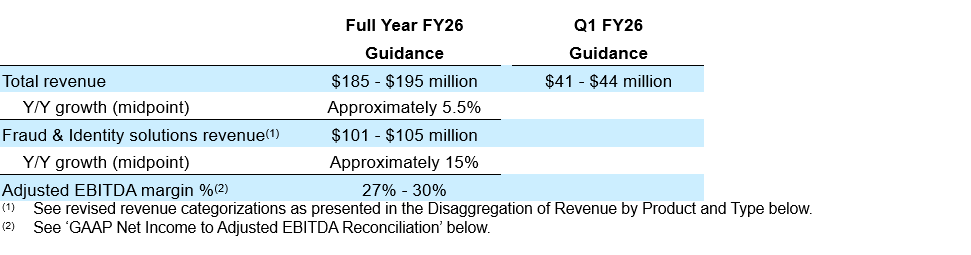 Mitek 2025 Q4 Guidance Table