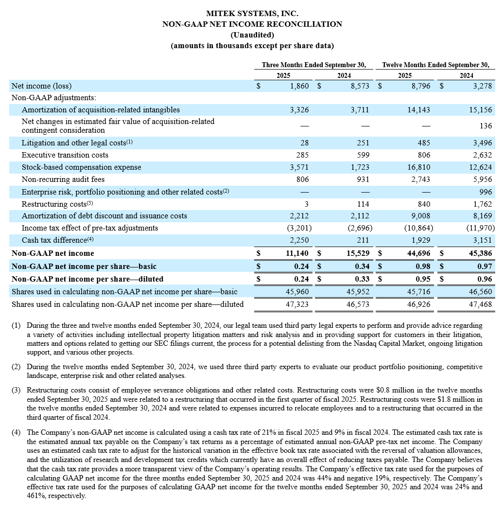 2025 Q4 Non-gaap Net Income Reconciliation