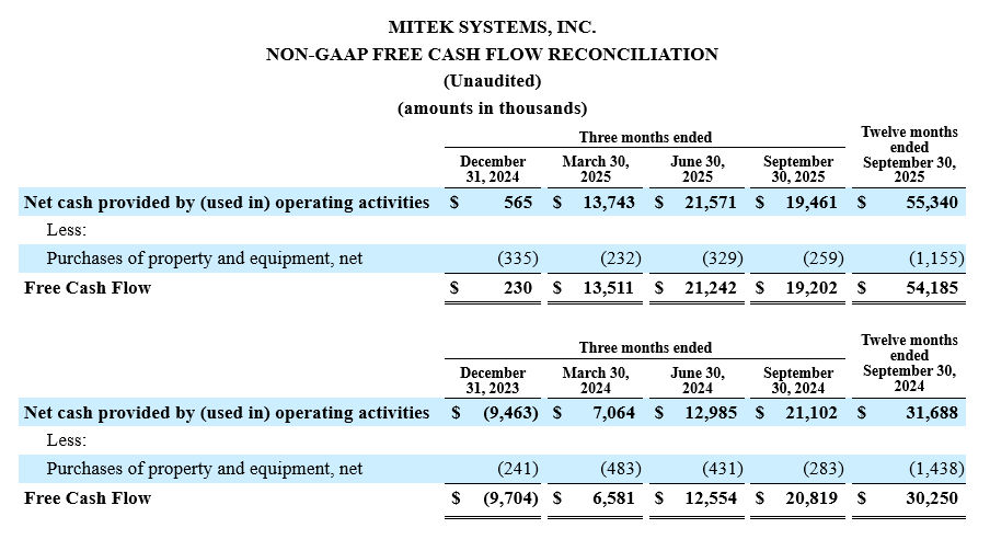 2025 Q4 Non-gaap Net Income Reconciliation