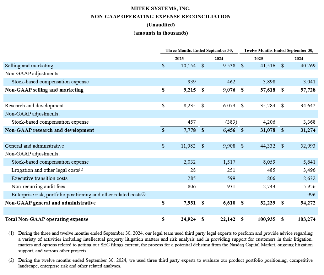 2025 Q4 Non-gaap Gross Profit Reconciliation