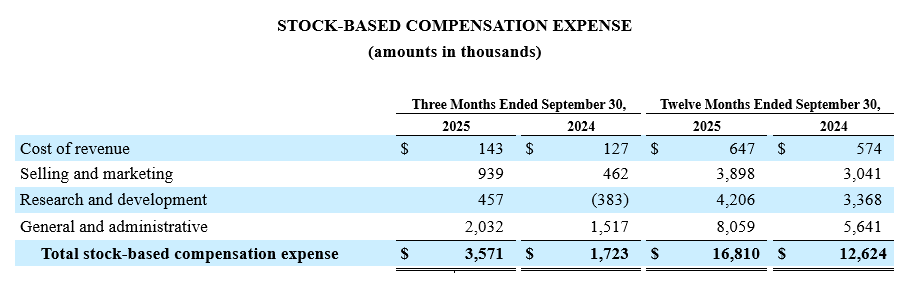 2025 Q4 Stock-based Compensation Expense