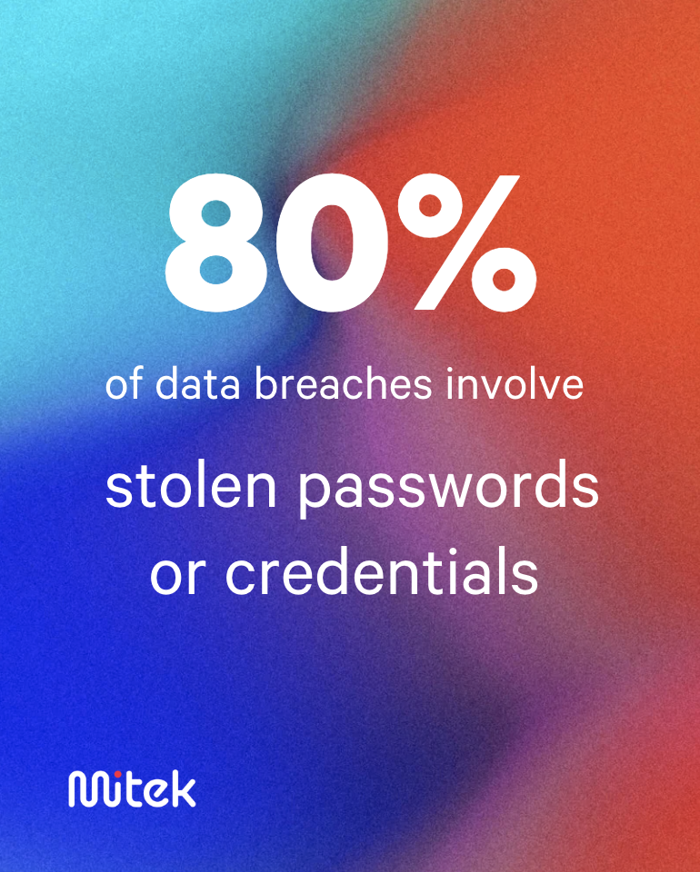 80% of data breaches involve stolen passwords