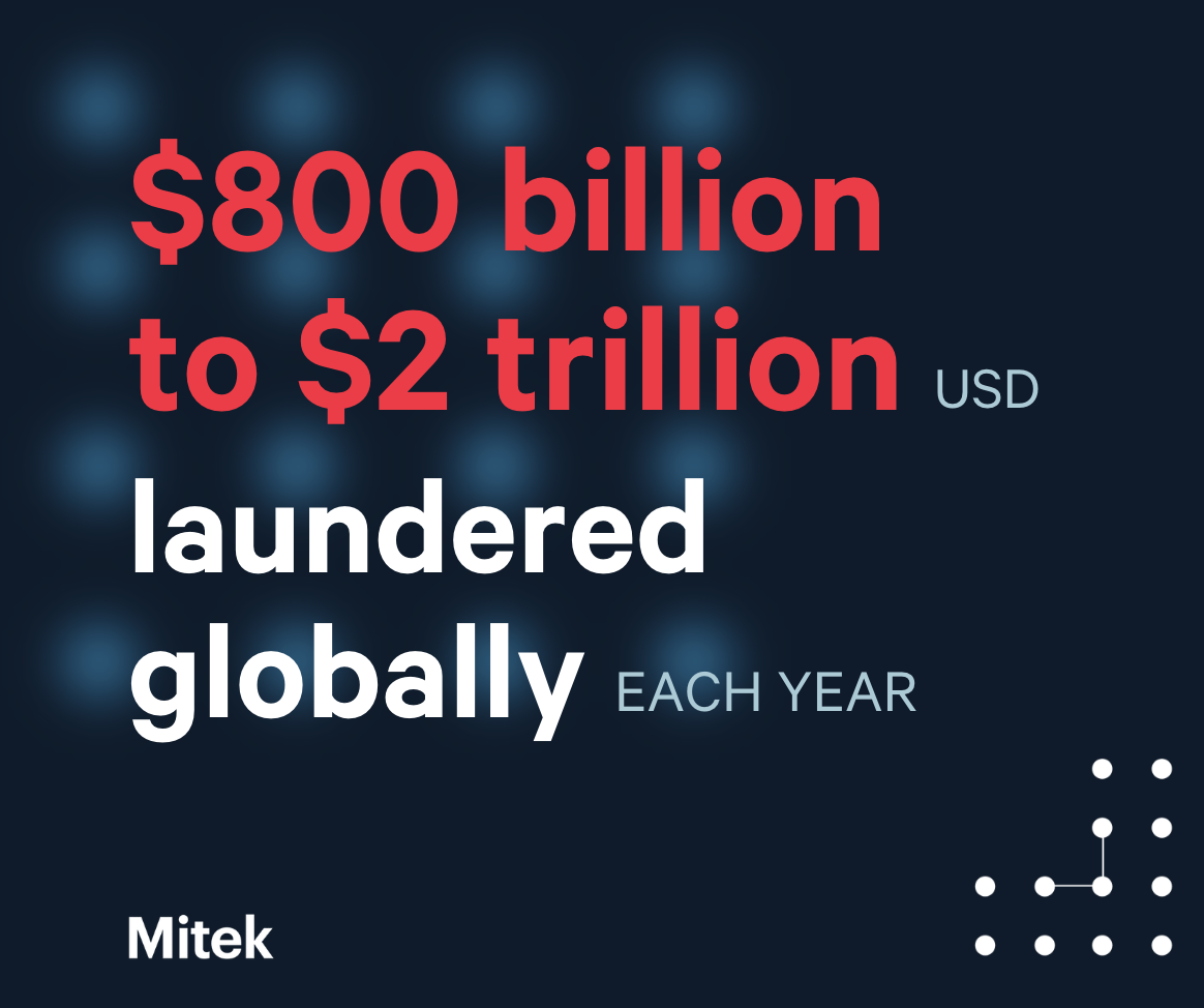 $800 billion to $2 trillion is laundered globally each year