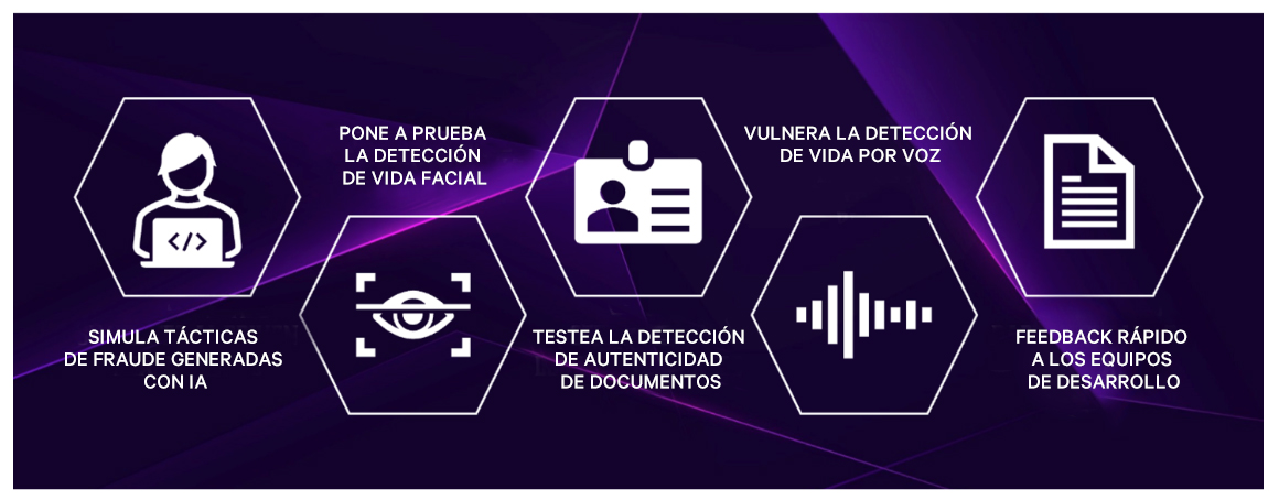 Purple team diagram