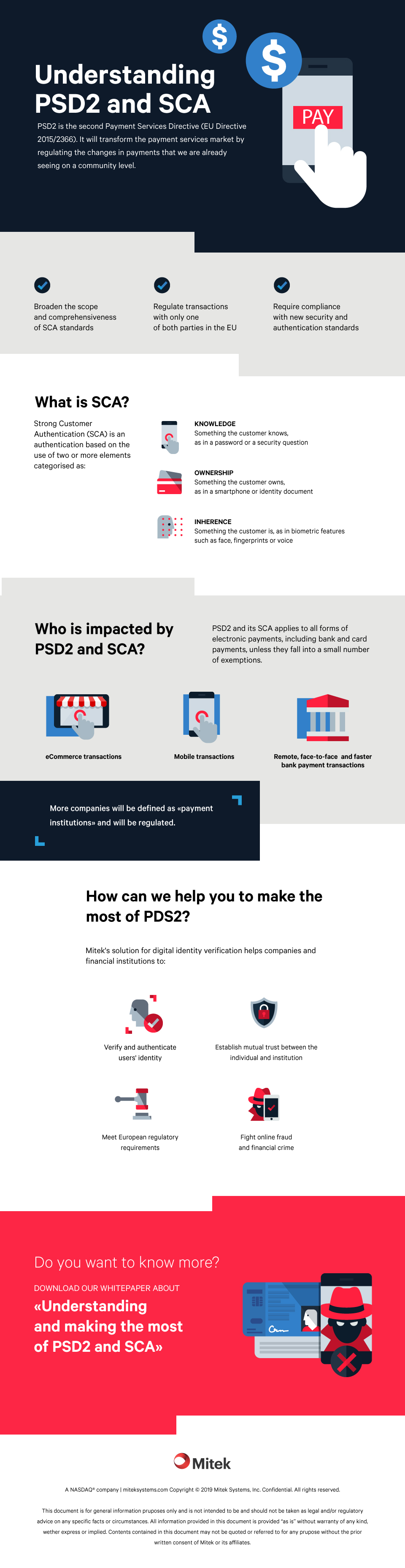 Everything You Need to Know About PSD2 and SCA