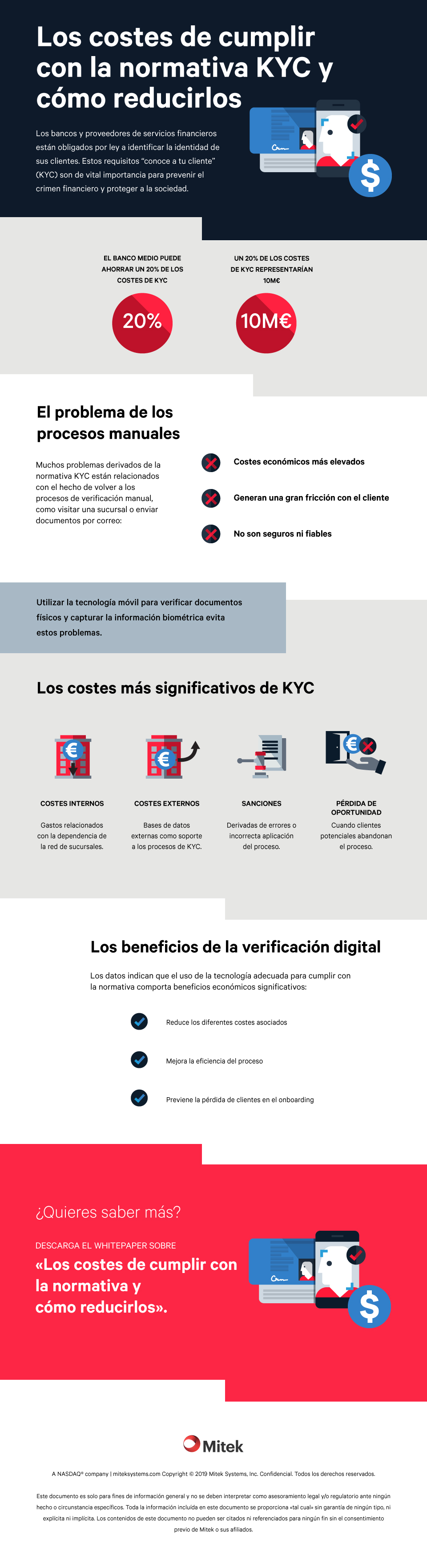 Infografía KYC