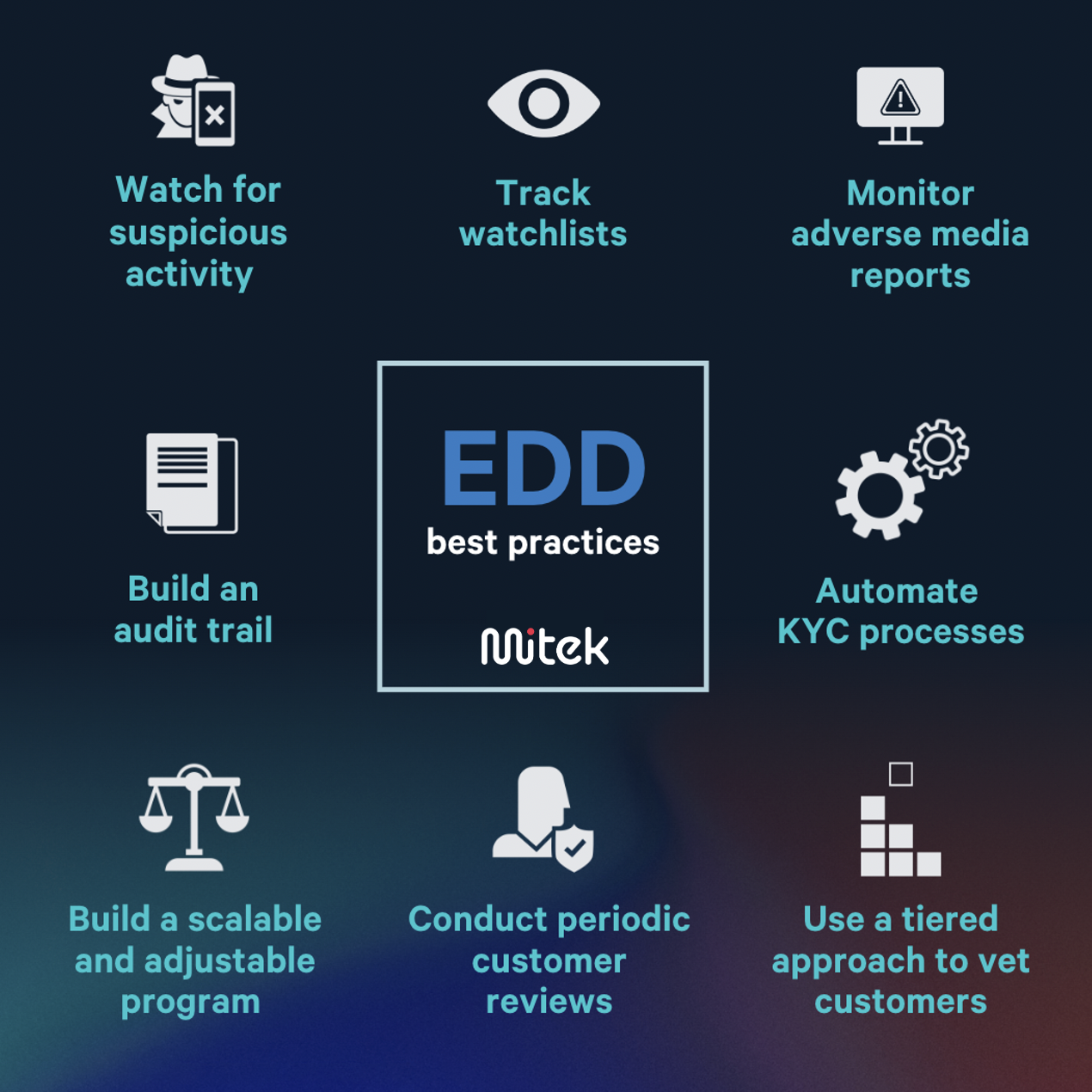 Enhanced due diligence (EDD) best practices