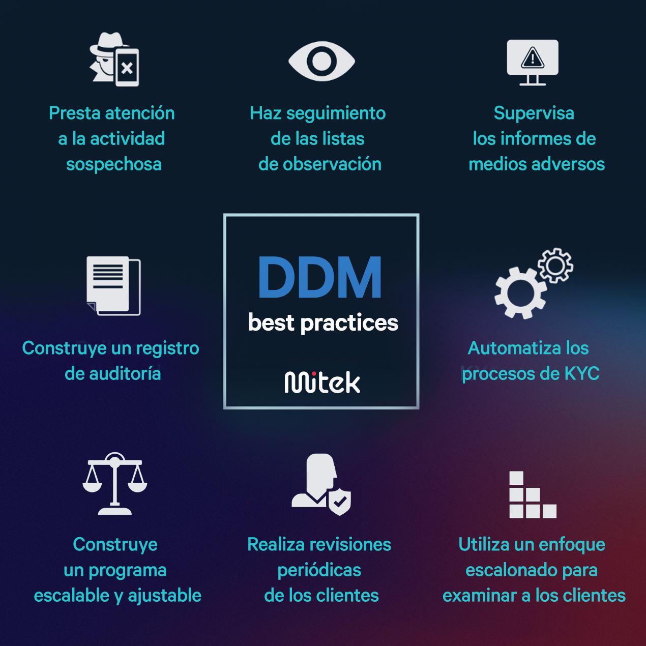 Enhanced due diligence (EDD) best practices_SP