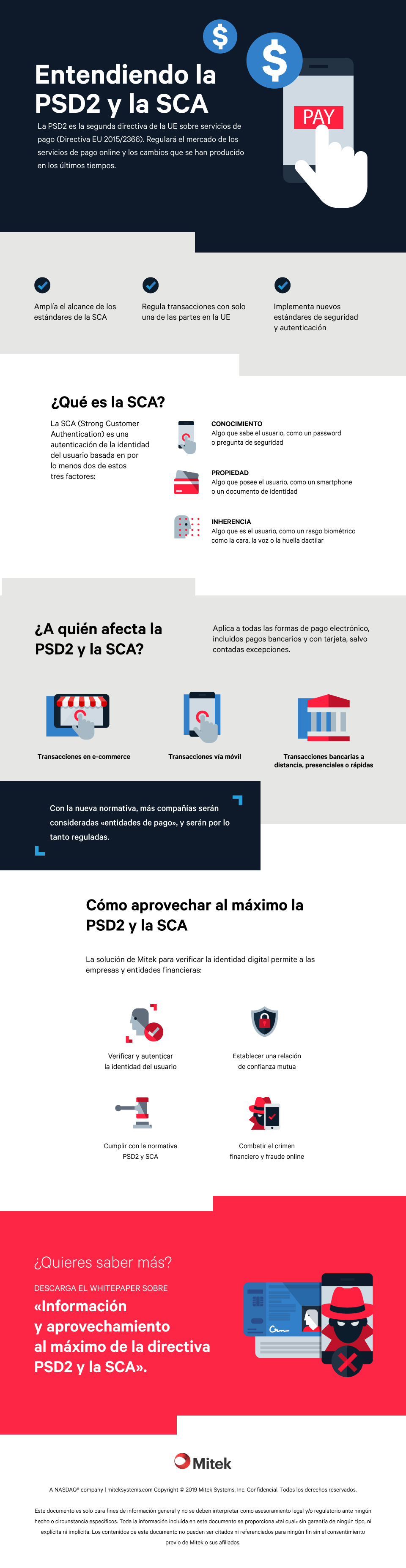 Entendiendo la PSD2 y la SCA