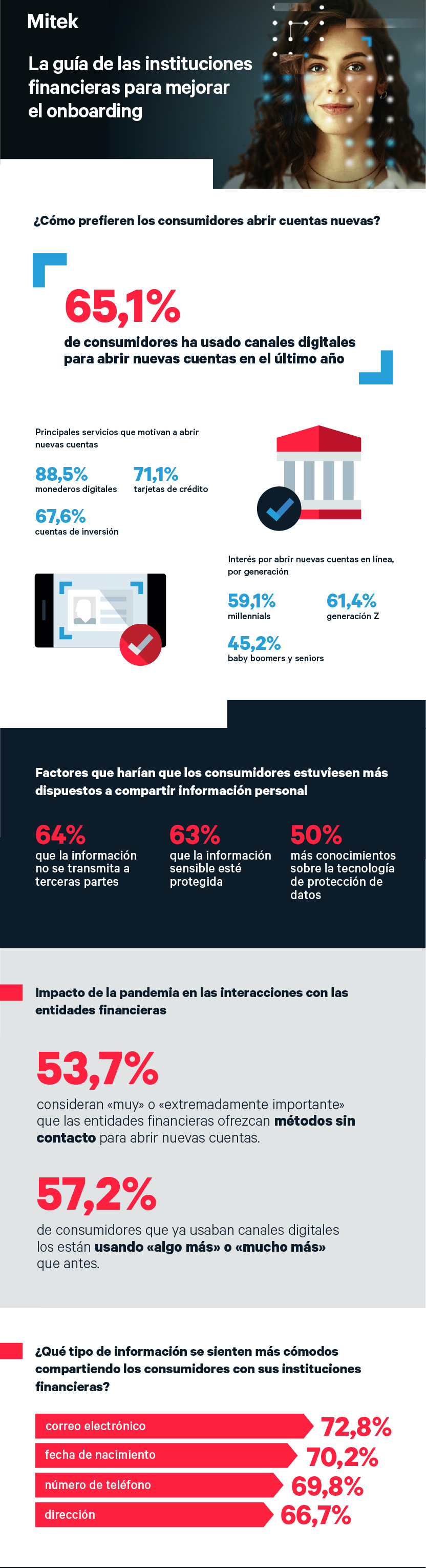 Mejorar el onboarding digital en las instituciones financieras