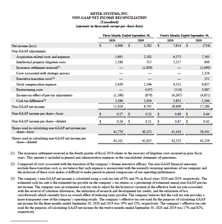 Non-GAAP income reconciliation FY20Q4