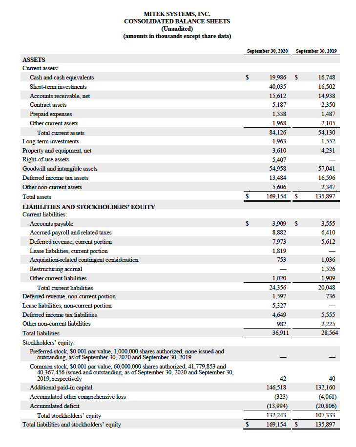 Consolidated balance sheet FY20Q4