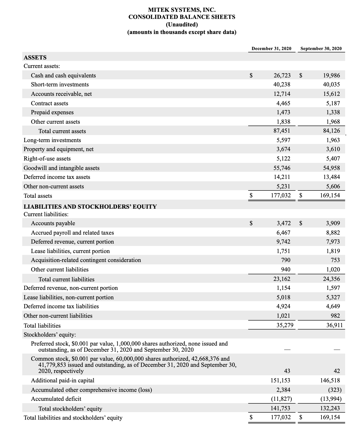 Mitek consolidated balance sheet 2021 Q1