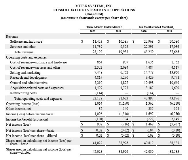 consolidated statement of operations