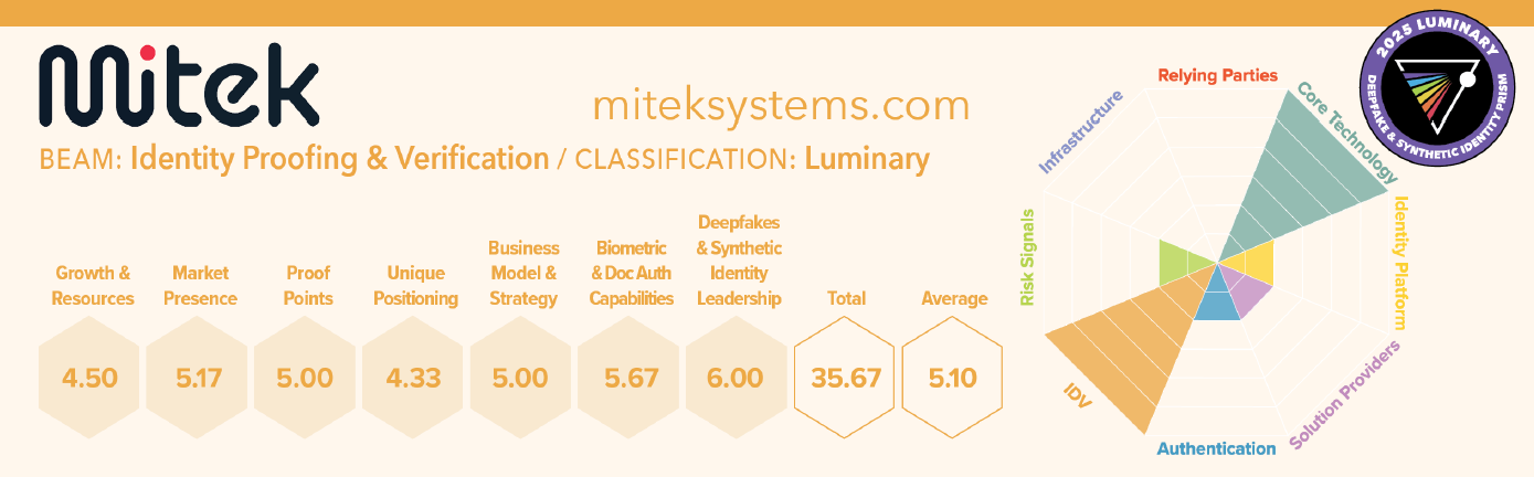 Mitek's Prism report scorecard and classification