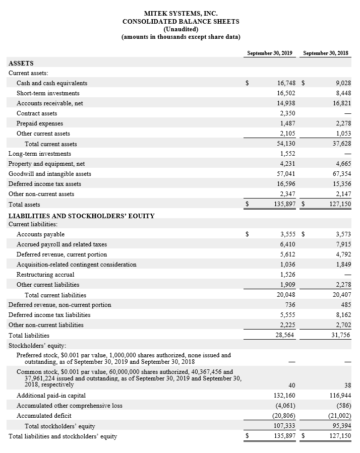 Consolidated balance sheet