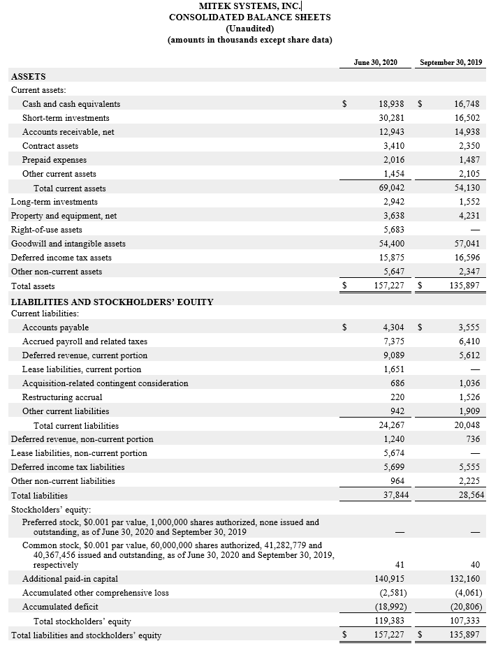 Consolidated balance sheet FY20Q3