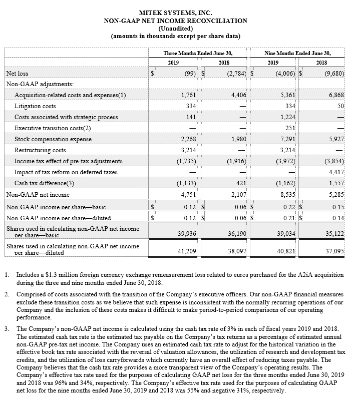 Non_GAAP income reconciliation