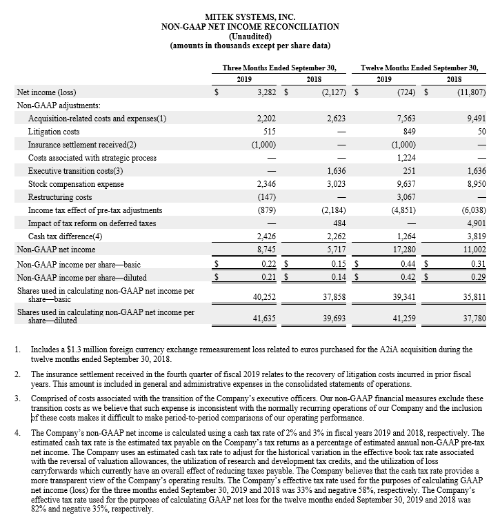 Non_GAAP income reconciliation