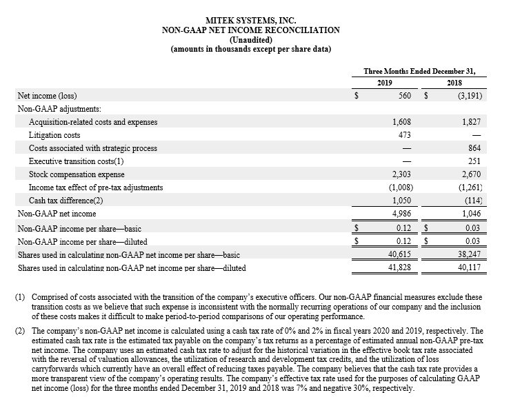 Non-gaap income reconciliation