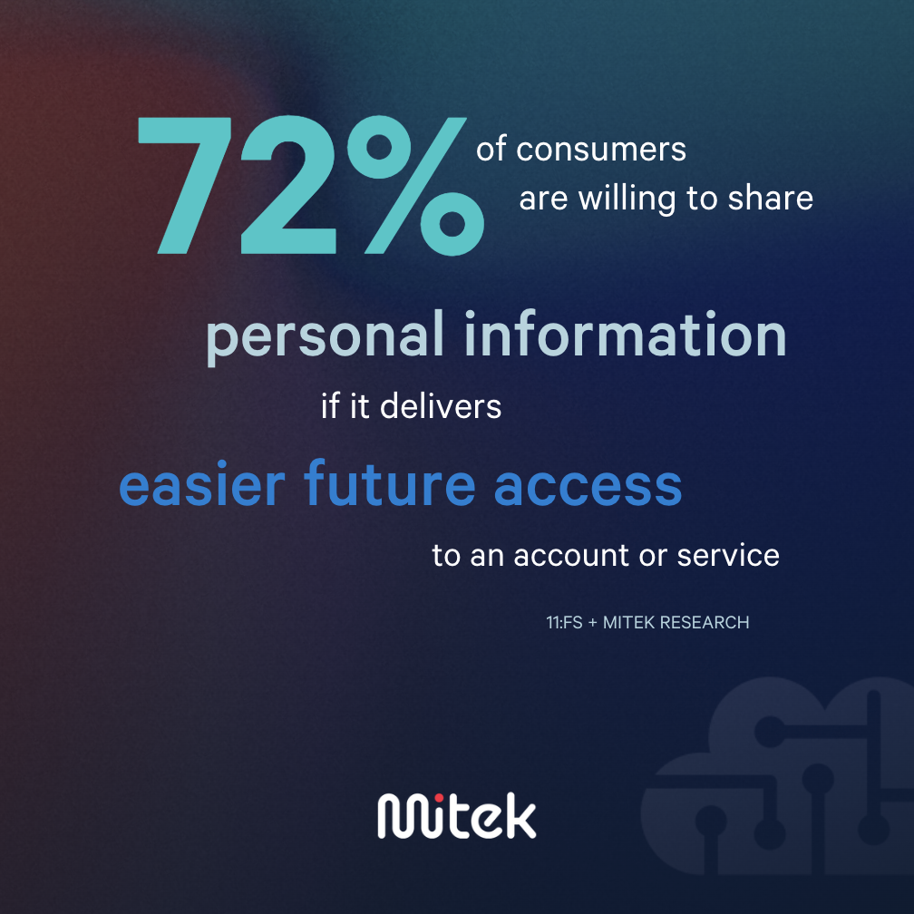 Consumers willing to share data