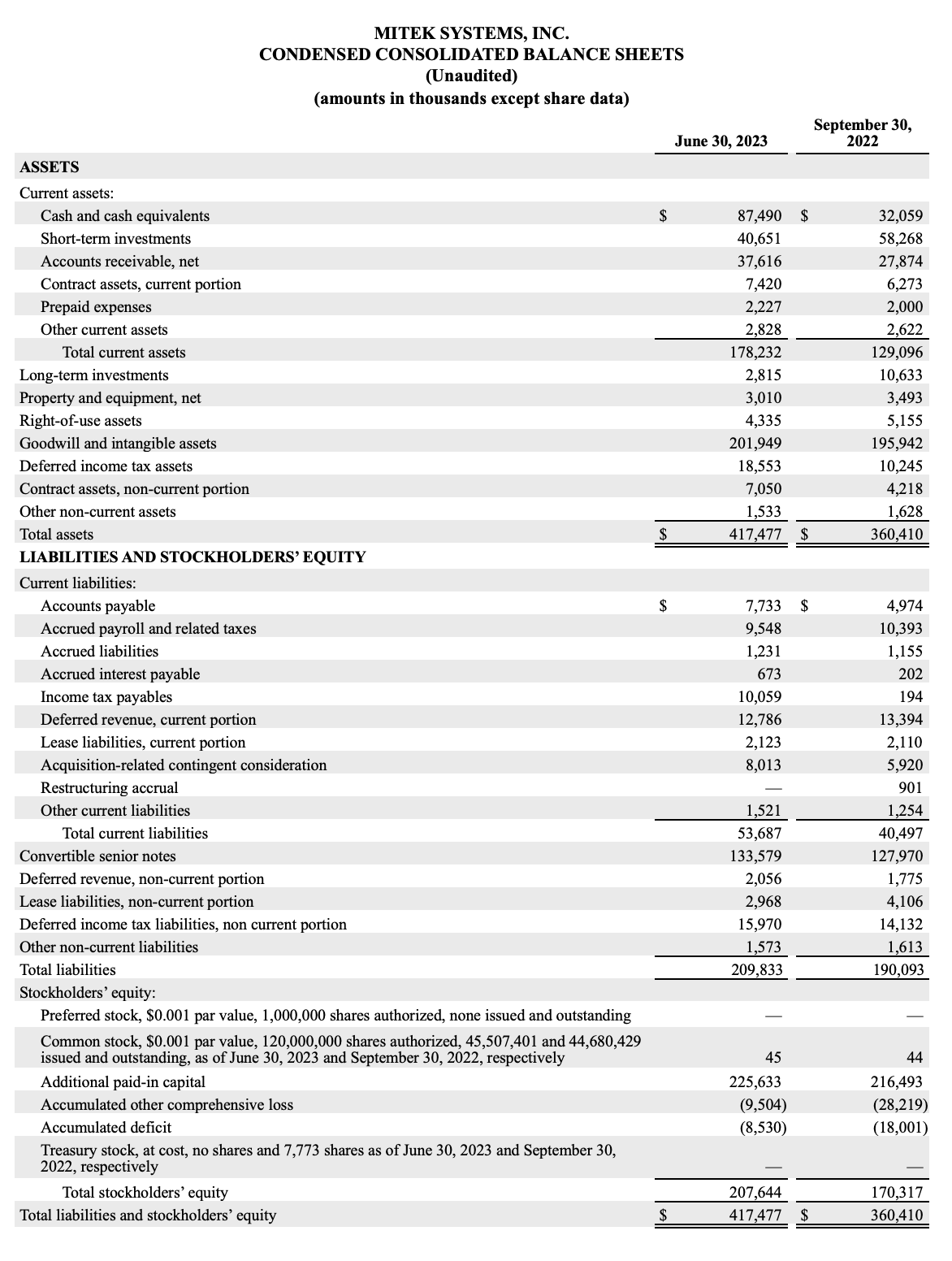 Renalytix plc Form 6-K Current Report Filed 2023-02-08