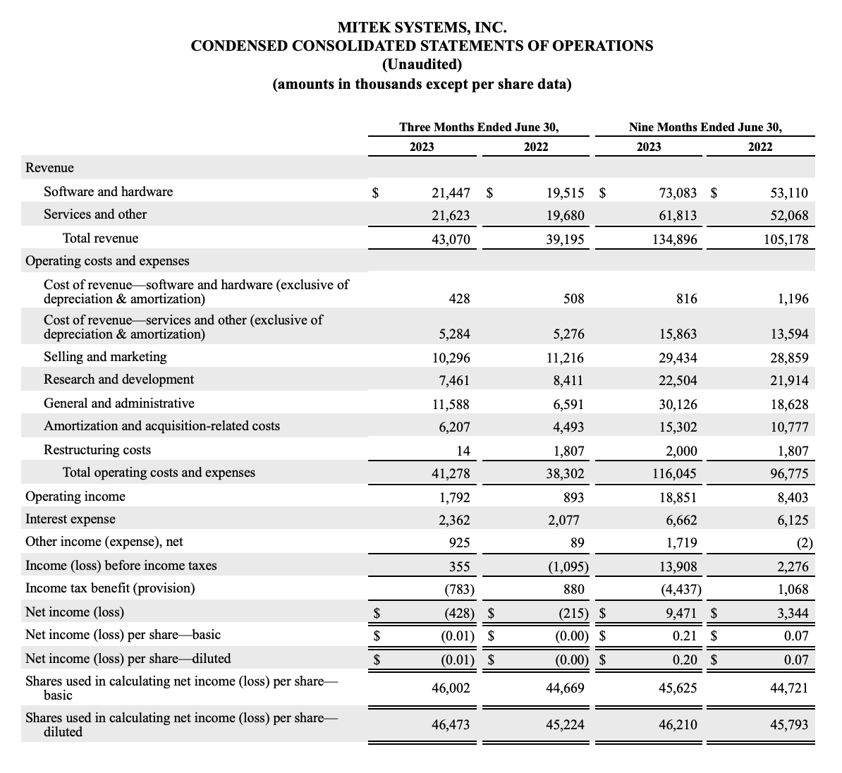 Renalytix plc Form 6-K Current Report Filed 2023-02-08