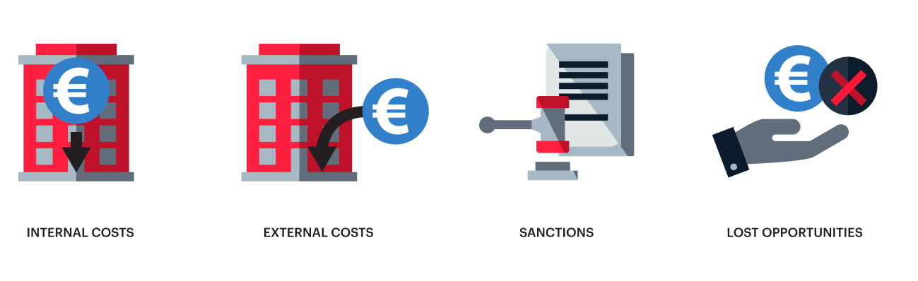 Costs of KYC