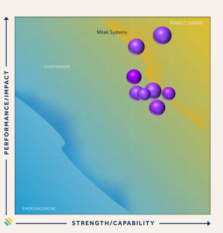 Datos Matrix Final Results: Market Leaders