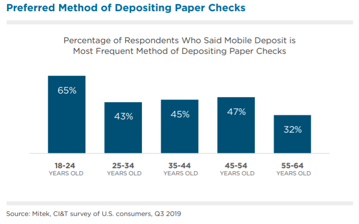 mobile deposit benchmark