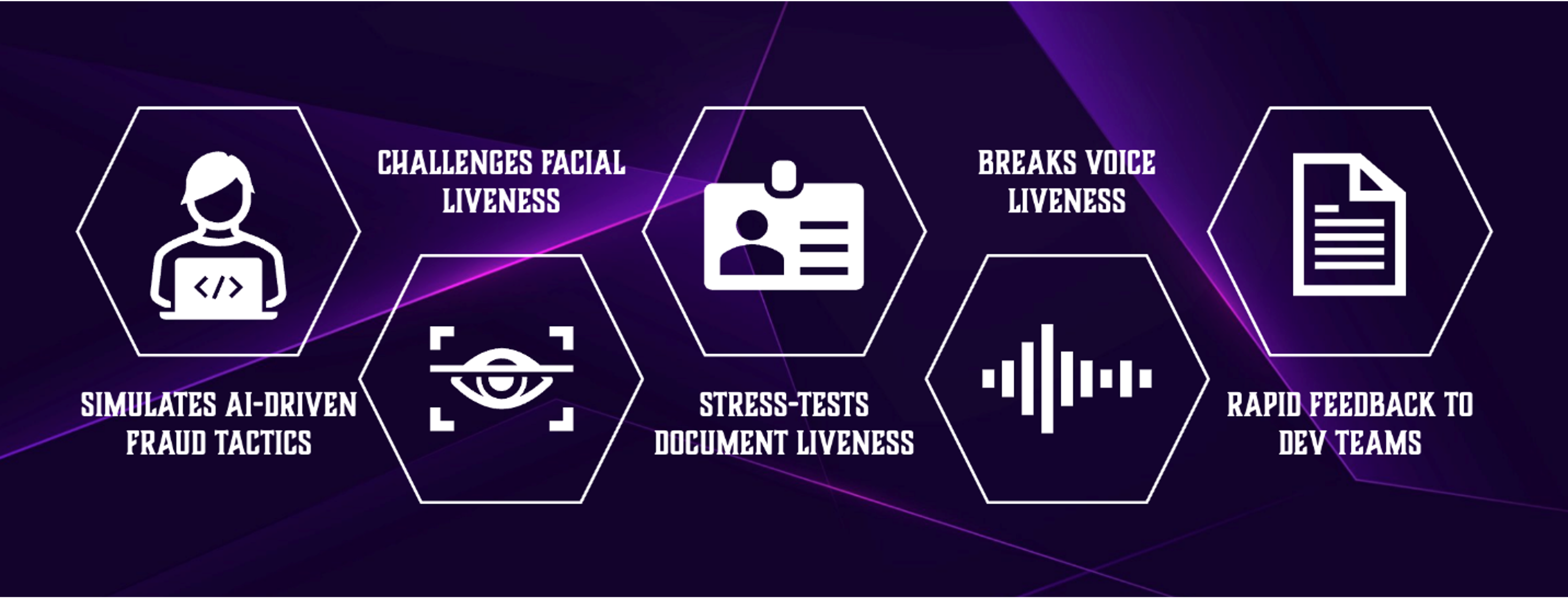 Purple team diagram